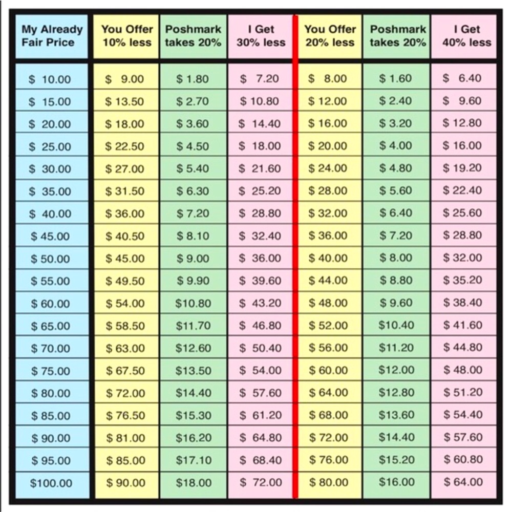 Please Read Before Offers!!!!